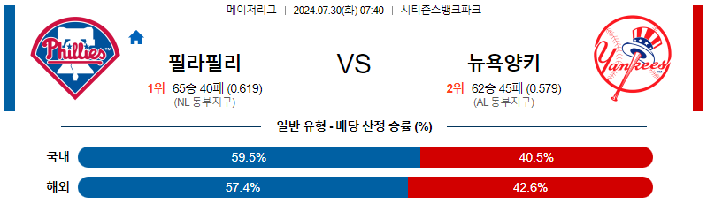 필라델피아 뉴욕양키스 MLB프로야구분석 해외스포츠 무료중계 7월30일