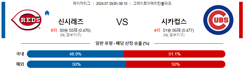 신시내티 시카고컵스 MLB프로야구분석 해외스포츠 무료중계 7월30일