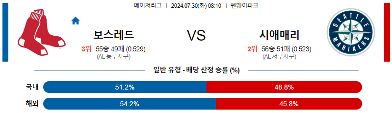 보스턴 시애틀 MLB프로야구분석 해외스포츠 무료중계 7월30일