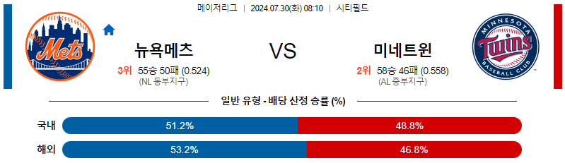 뉴욕메츠 미네소타 MLB프로야구분석 해외스포츠 무료중계 7월30일