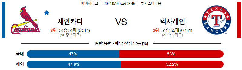 세인트루이스 텍사스 MLB프로야구분석 해외스포츠 무료중계 7월30일