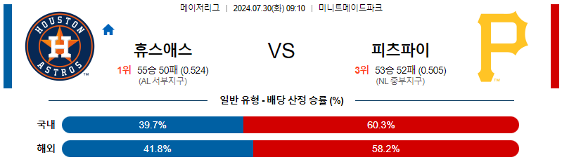 휴스턴 피츠버그 MLB프로야구분석 해외스포츠 무료중계 7월30일