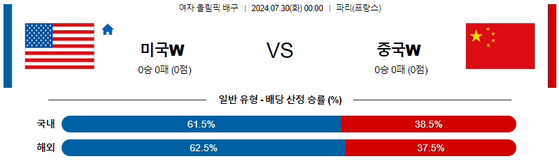 미국 중국 올림픽여자배구분석 7월 30일