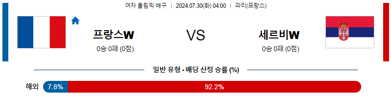 프랑스 세르비아 올림픽여자배구분석 7월 30일