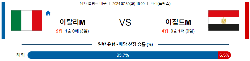 이탈리아 이집트 올림픽남자배구분석 7월 30일