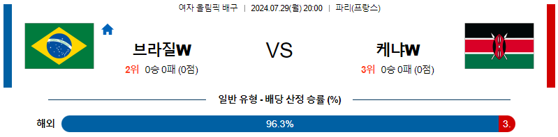 브라질 케냐 올림픽여자배구분석 7월 29일