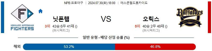 닛폰햄 오릭스 NPB 프로야구분석 해외스포츠무료중계 7월30일  콕티비 스포츠중계 스포츠무료중계 일본야구 스포츠분석글