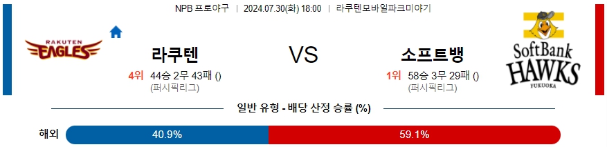 라쿠텐 소프트뱅크 NPB 프로야구분석 해외스포츠무료중계 7월30일  콕티비 스포츠중계 스포츠무료중계 일본야구 스포츠분석글