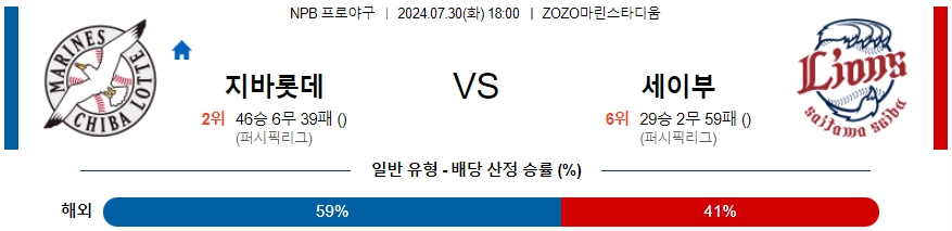 치바롯데 세이부 NPB 프로야구분석 해외스포츠무료중계 7월30일  콕티비 스포츠중계 스포츠무료중계 일본야구 스포츠분석글