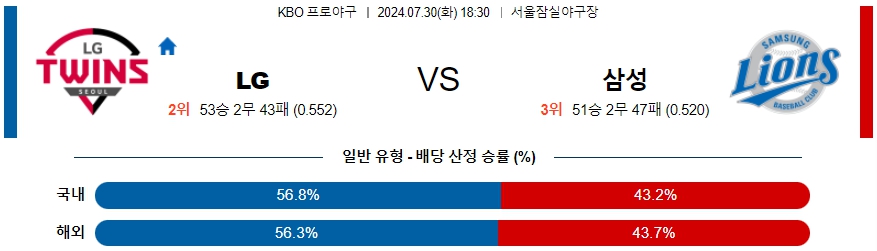 LG 삼성 KBO 프로야구분석 국내스포츠무료중계 7월30일  콕티비 스포츠중계 스포츠무료중계 국내야구 스포츠분석글