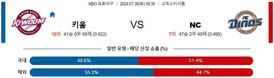 키움 NC KBO 프로야구분석 국내스포츠무료중계 7월30일  콕티비 스포츠중계 스포츠무료중계 국내야구 스포츠분석글