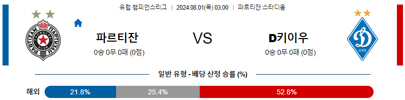 파르티잔 디나모키이우 챔피언스리그분석 해외스포츠 무료중계 8월1일