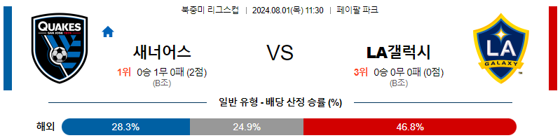 산호세 LA갤럭시 북중미리그분석 해외스포츠 무료중계 8월1일