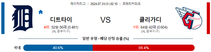 디트로이트 클리블랜드 MLB프로야구분석 해외스포츠 무료중계 7월31일