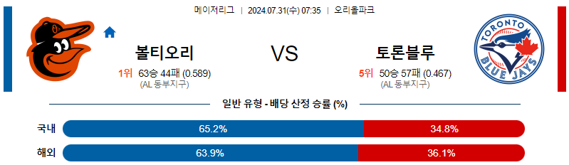 볼티모어 토론토 MLB프로야구분석 해외스포츠 무료중계 7월31일