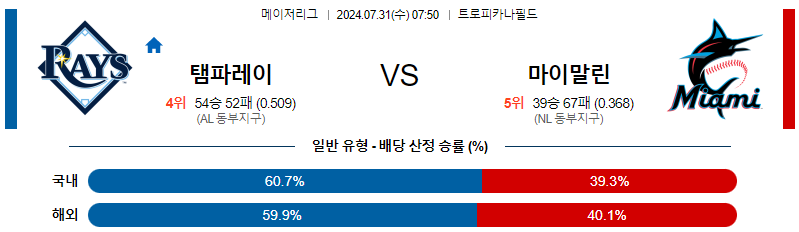 템파베이 마이애미 MLB프로야구분석 해외스포츠 무료중계 7월31일