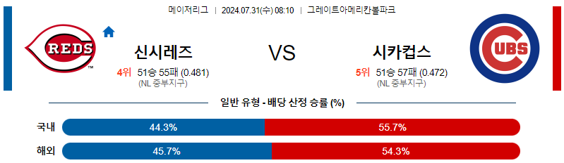 신시내티 시카고컵스 MLB프로야구분석 해외스포츠 무료중계 7월31일