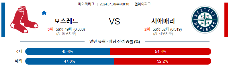 보스턴 시애틀 MLB프로야구분석 해외스포츠 무료중계 7월31일