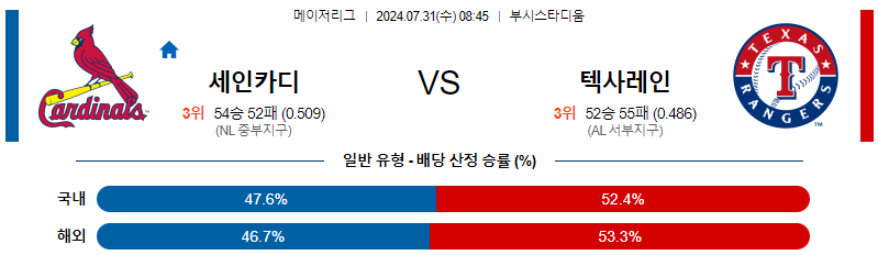 세인트루이스 텍사스 MLB프로야구분석 해외스포츠 무료중계 7월31일