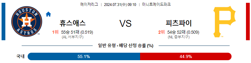 휴스턴 피츠버그 MLB프로야구분석 해외스포츠 무료중계 7월31일