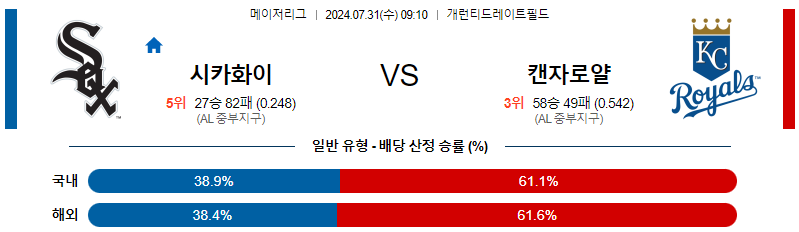 시카고화이트삭스 캔자스시티 MLB프로야구분석 해외스포츠 무료중계 7월31일