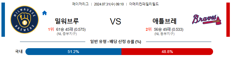 밀워키 애틀랜타 MLB프로야구분석 해외스포츠 무료중계 7월31일