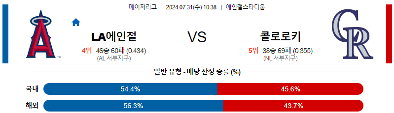 LA에인절스 콜로라도 MLB프로야구분석 해외스포츠 무료중계 7월31일