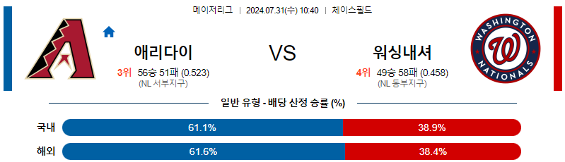 애리조나 워싱턴 MLB프로야구분석 해외스포츠 무료중계 7월31일