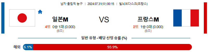 일본 프랑스 올림픽남자농구분석 해외스포츠 무료중계 7월31일