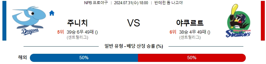 주니치 야쿠르트 NPB 프로야구분석 해외스포츠무료중계 7월31일  콕티비 스포츠중계 스포츠무료중계 일본야구 스포츠분석글