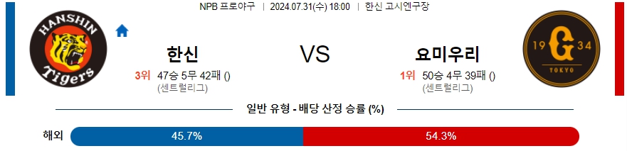 한신 요미우리 NPB 프로야구분석 해외스포츠무료중계 7월31일  콕티비 스포츠중계 스포츠무료중계 일본야구 스포츠분석글