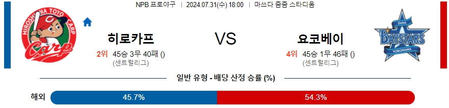 히로시마 요코하마 NPB 프로야구분석 해외스포츠무료중계 7월31일  콕티비 스포츠중계 스포츠무료중계 일본야구 스포츠분석글