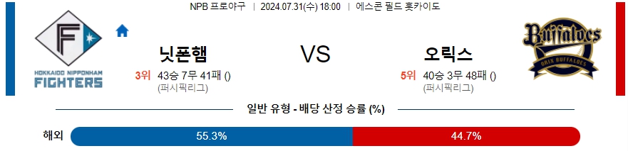 닛폰햄 오릭스 NPB 프로야구분석 해외스포츠무료중계 7월31일  콕티비 스포츠중계 스포츠무료중계 일본야구 스포츠분석글