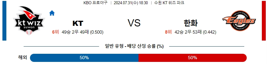 KT 한화 KBO 프로야구분석 국내스포츠무료중계 7월31일   콕티비 스포츠중계 스포츠무료중계 국내야구 스포츠분석글