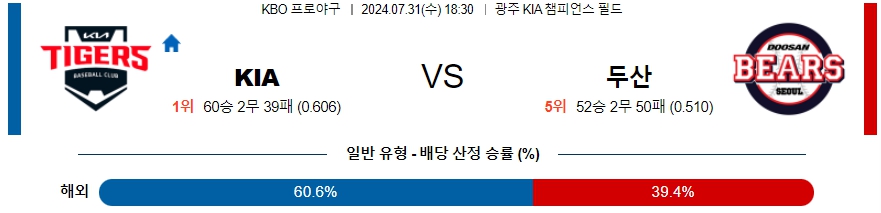 KIA  두산 KBO 프로야구분석 국내스포츠무료중계 7월31일  콕티비 스포츠중계 스포츠무료중계 국내야구 스포츠분석글