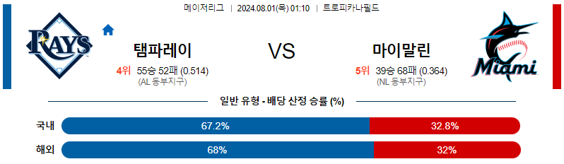 템파베이 마이애미 MLB프로야구분석 해외스포츠 무료중계 8월1일