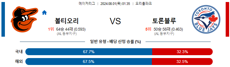 볼티모어 토론토 MLB프로야구분석 해외스포츠 무료중계 8월1일