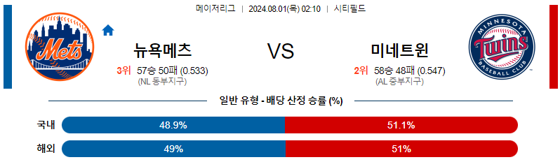 뉴욕메츠 미네소타 MLB프로야구분석 해외스포츠 무료중계 8월1일