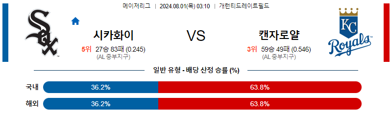 시카고화이트삭스 캔자스시티 MLB프로야구분석 해외스포츠 무료중계 8월1일