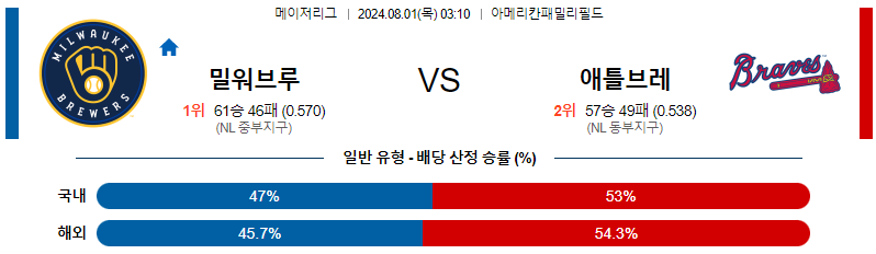 밀워키 애틀랜타 MLB프로야구분석 해외스포츠 무료중계 8월1일