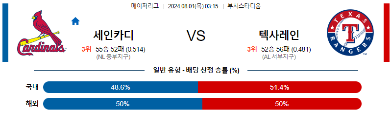 세인트루이스 텍사스 MLB프로야구분석 해외스포츠 무료중계 8월1일