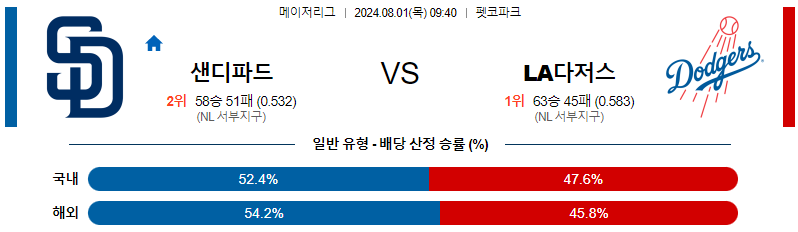 샌디에고 LA다저스 MLB프로야구분석 해외스포츠 무료중계 8월1일