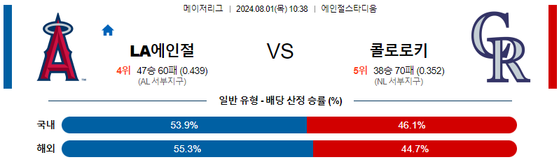 LA에인절스 콜로라도 MLB프로야구분석 해외스포츠 무료중계 8월1일