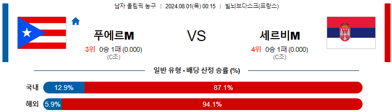 푸에르토리코 세르비아 올림픽남자농구분석 해외스포츠 무료중계 8월1일