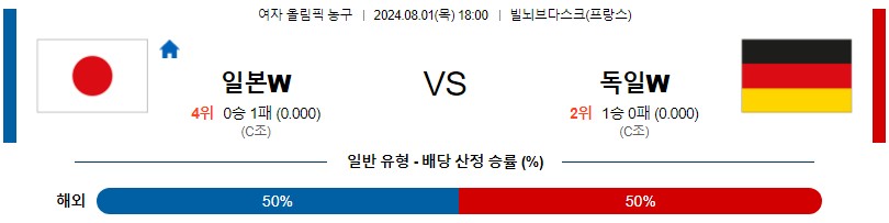 일본 독일 여자올림픽 프로농구분석 해외스포츠 무료중계 8월1일콕티비 스포츠분석 게시글 꼬릿말 이미지