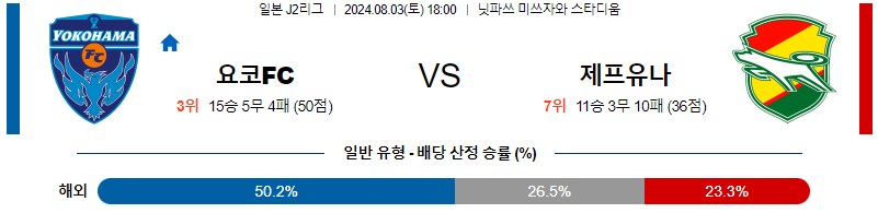 요코하마FC 지바 J2리그분석 해외스포츠 무료중계 8월3일