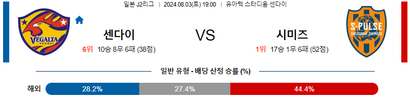 센다이 시미즈 J2리그분석 해외스포츠 무료중계 8월3일