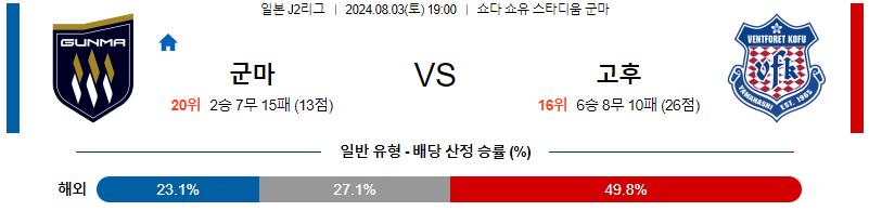 군마 고후 J2리그분석 해외스포츠 무료중계 8월3일