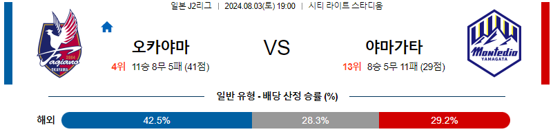 오카야마 야마가타 J2리그분석 해외스포츠 무료중계 8월3일