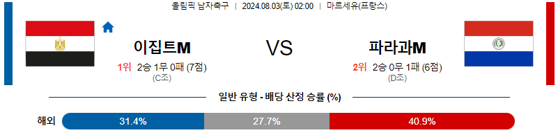 이집트 파라과이 올림픽남자축구분석 해외스포츠 무료중계 8월3일